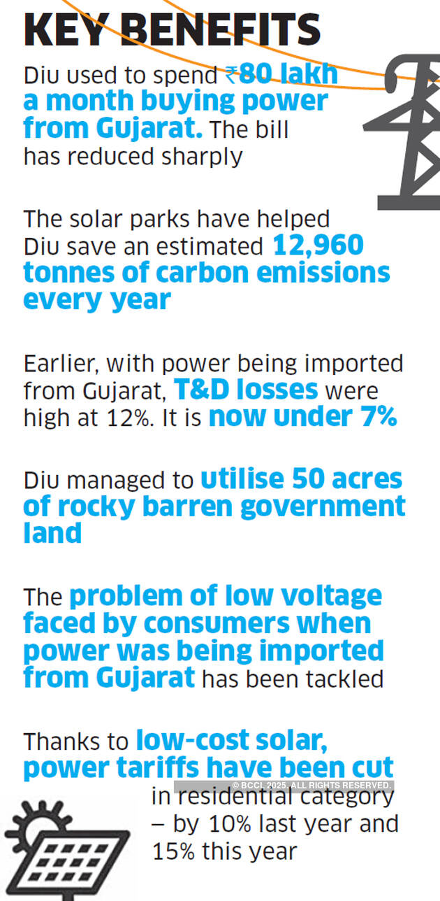 India's first solar-powered island: Diu is setting an example for the rest of the country