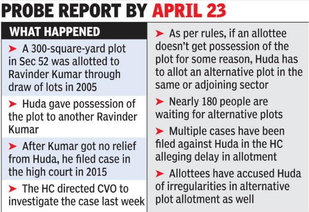 HC orders vigilance probe into allotment of plots by Huda