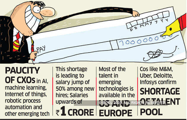 It ain’t Artificial Intelligence: In demand, tech CXOs write own cheques