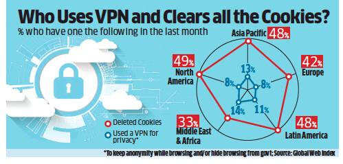 PayPal ready to store transactions data in Indian servers