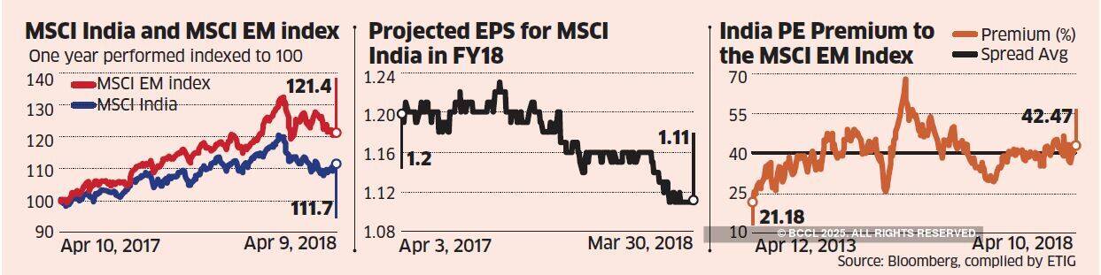 Earnings downgrades may continue despite growth