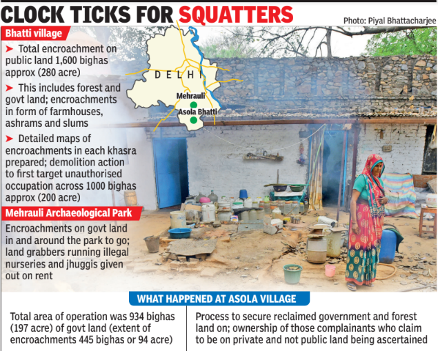 Delhi: After Asola, 200 acres may be freed in Bhatti village