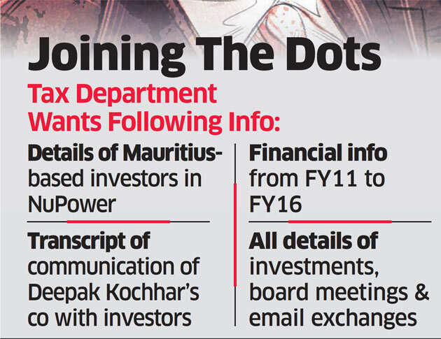 Deepak Kochhar’s NuPower seeks more time to explain Mauritius links
