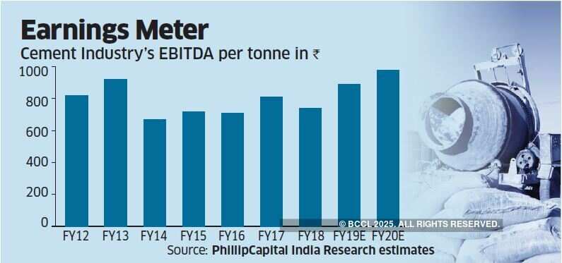 Driven by infra and low cost housing cement sector to witness growth in FY19