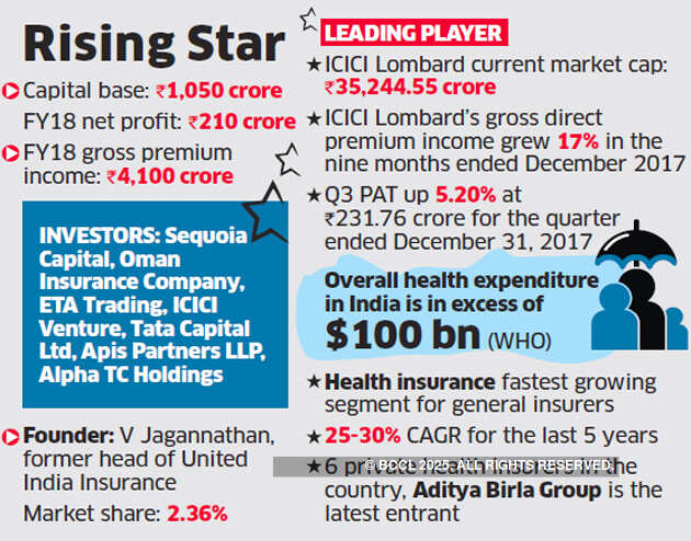 ICICI Lombard frontrunner for Star Health