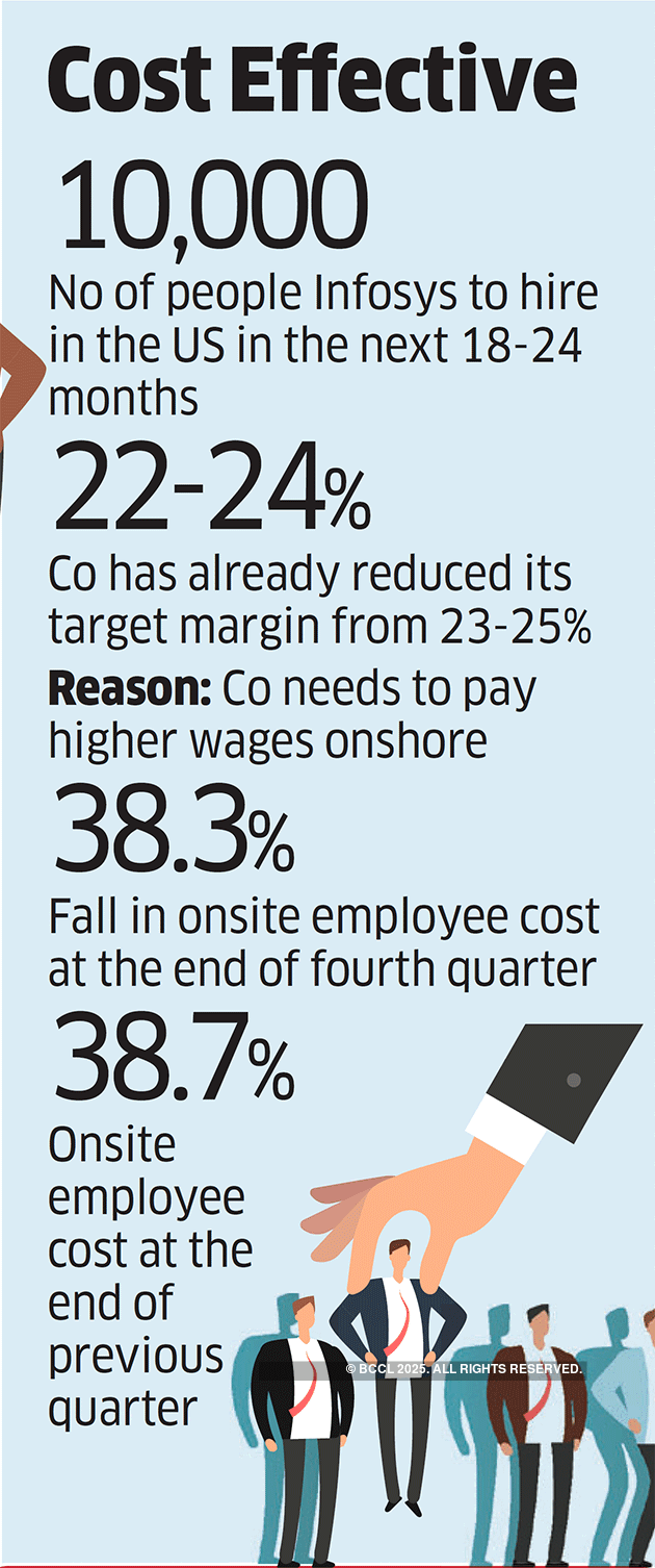 Despite big US hiring, Infosys to cut onsite cost: CFO Ranga