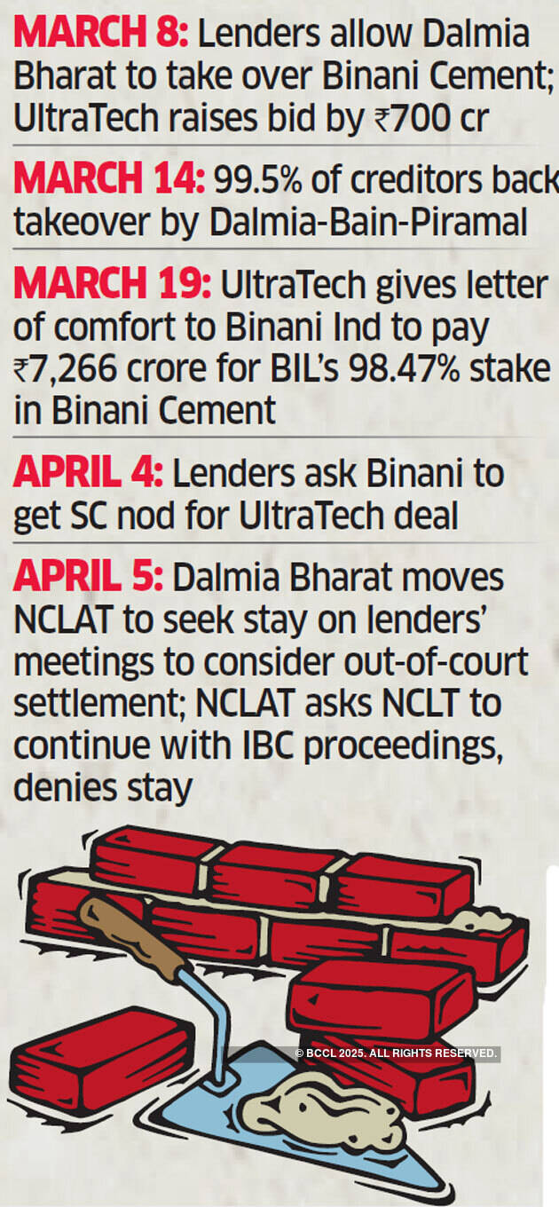 Ultratech raises offer for Binani to Rs 7,990 crore