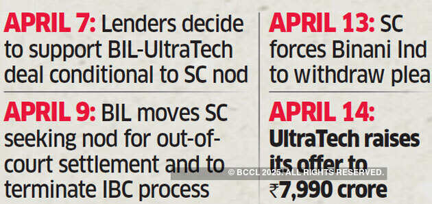 Ultratech raises offer for Binani to Rs 7,990 crore