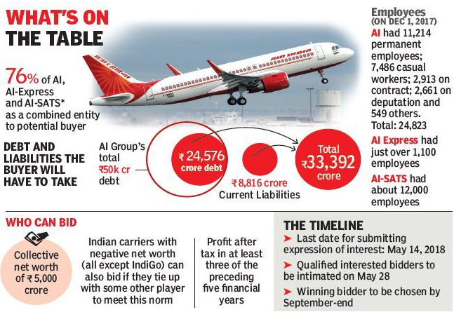 Air India sale: Why nobody seems to want the Maharajah's thorny throne