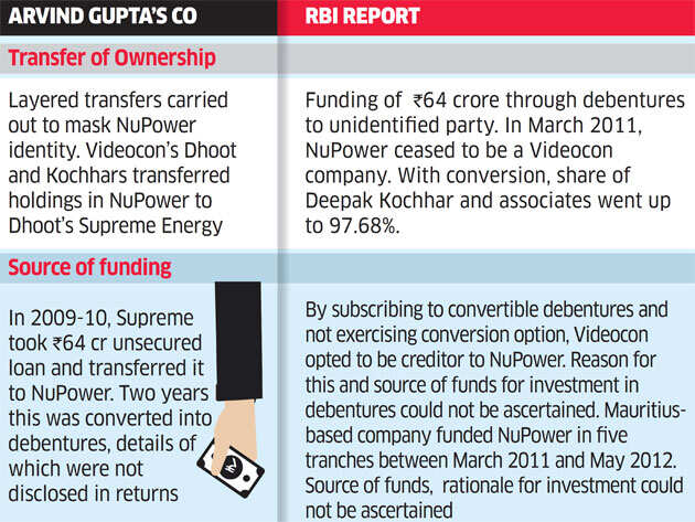Deepak Kochhar's NuPower got Mauritius funds in five tranches