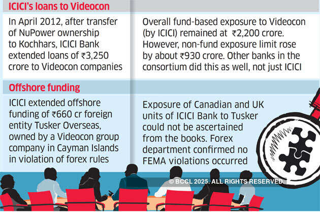 Deepak Kochhar's NuPower got Mauritius funds in five tranches