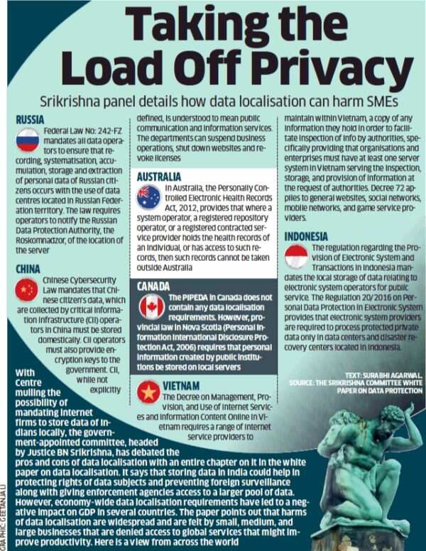 How data localisation can harm SMEs: A view from across the world