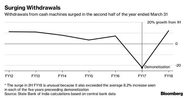 Risky cash crunch pushes India to defend its scam-hit banks