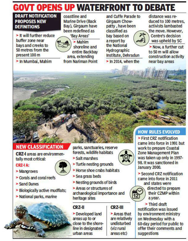 Environmentalists slams the proposed coastal regulation zone norms