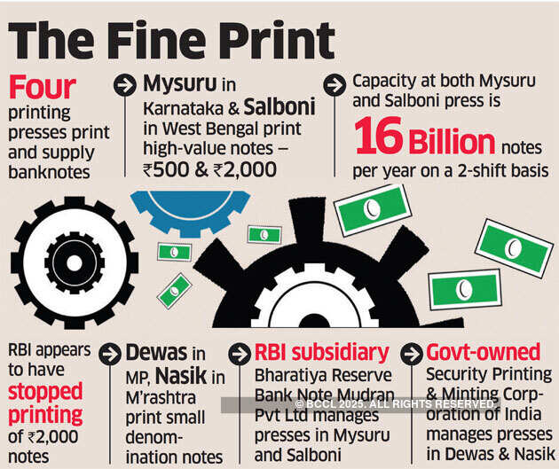 Rs 70,000-1L crore more may be needed to meet demand; RBI, banks seek atleast 2 weeks time to plug gaps