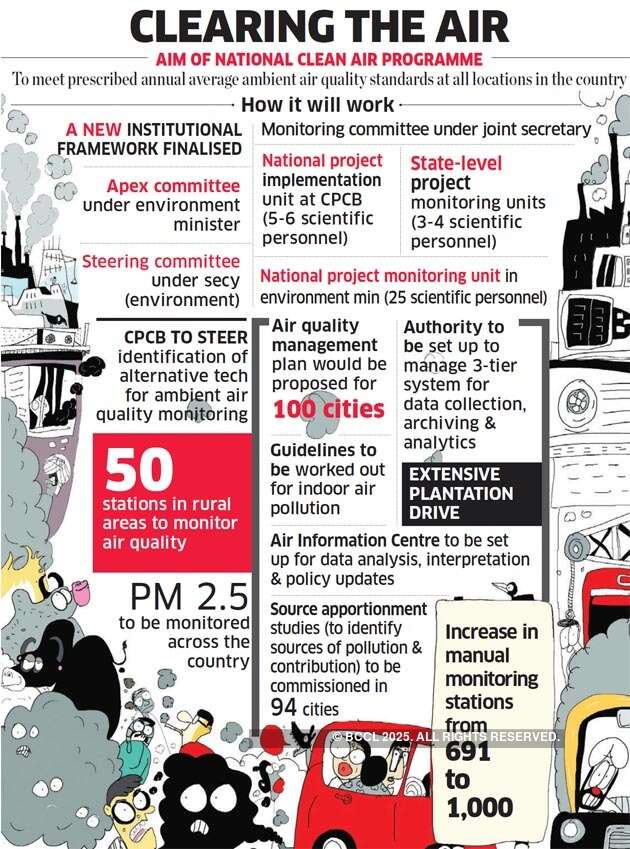 Govt plan a Rs 637-crore Clean Air Programme to give you clean air