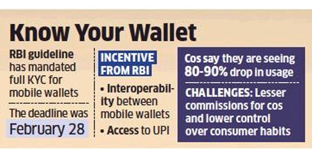 Mobile wallets sag as KYC norms chase users away