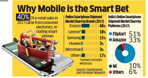 Flipkart, Amazon India fail to gain traction for in-house smartphone brands