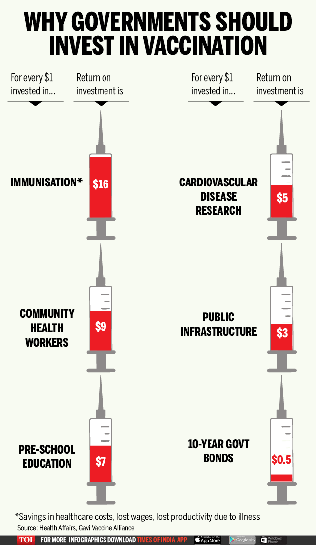 Vaccinations can help save govts' billions