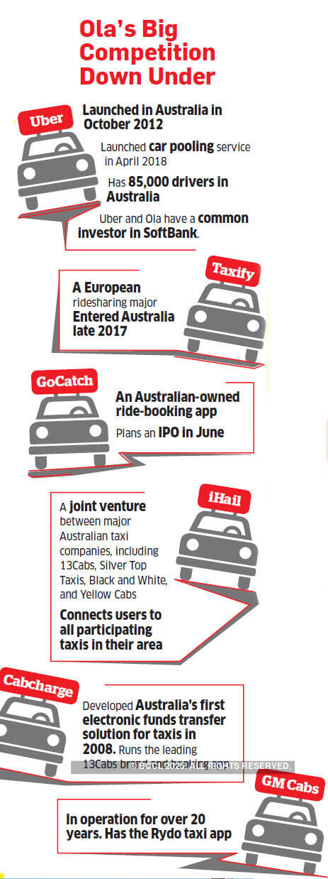 Ola gears up for the Australian market