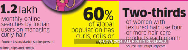 India's latest acceptance of curls lead to the emergence of a Rs 200 crore industry