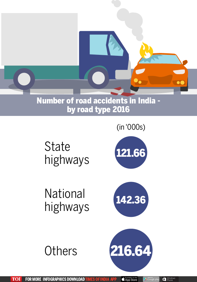 ‘Booze back on 70 per cent of India’s highways’