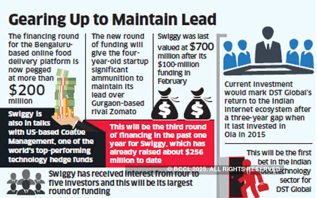 DST Global in talks to invest in Swiggy