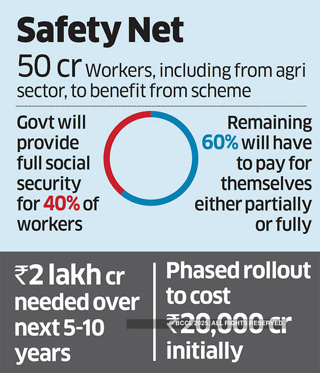 Social Security plan gets PMO nod, rollout likely in 3 phases