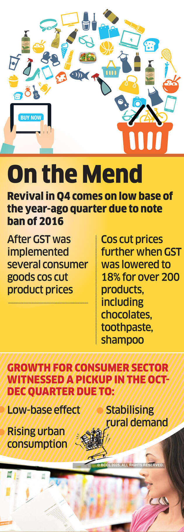 Unilever, P&G cite good signs after a year of disruption linked to Demonetisation, GST