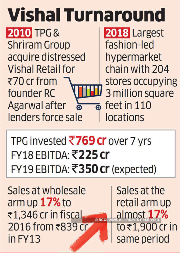 Kedaara-Partners may cart away Vishal Mart in Rs 5,300-crore deal