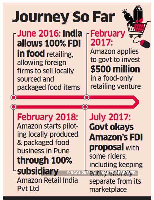 Amazon's food retail plan hits a hurdle