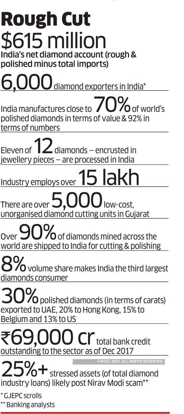 Why the looming spectre of Nirav Modi is engendering vulnerability in India’s diamantaires