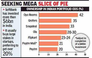 How SoftBank is taking control of Indian startups with big bucks