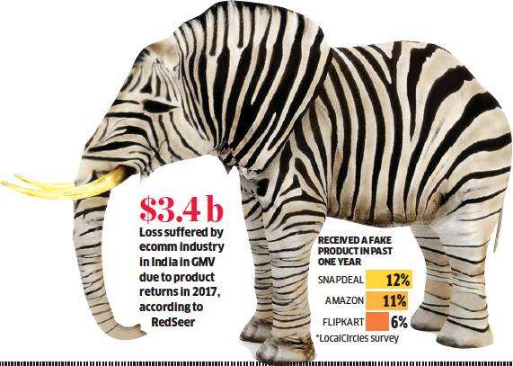 A third of e-commerce buyers get counterfeit products: Survey