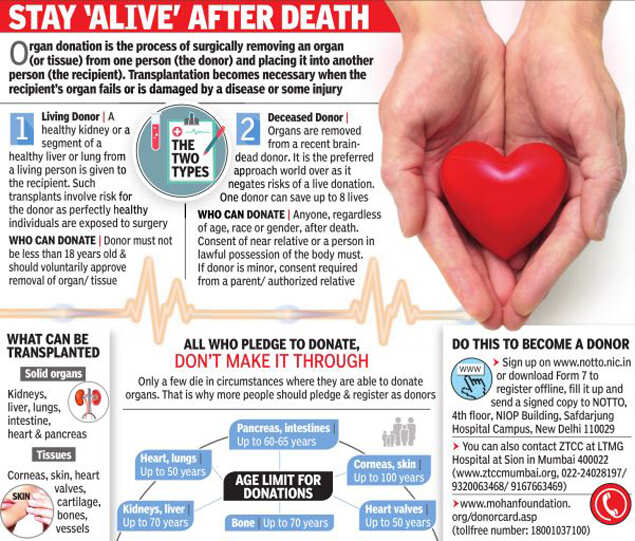 Youths turn saviours, breathe life into India’s organ donation drive