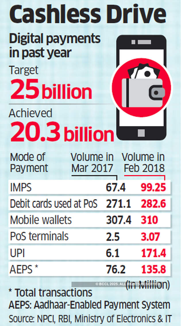 Indian govt eyes 30 billion digital transactions in FY 2018-19