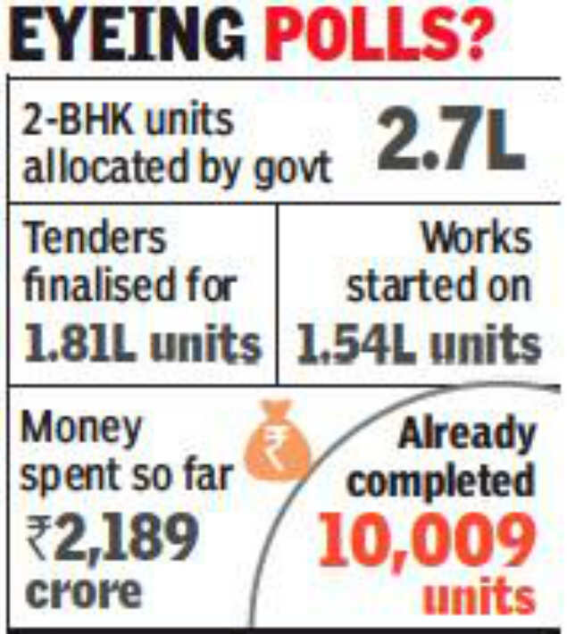 Telangana government may raise 2-BHK unit price