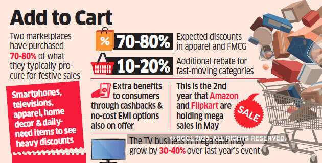 Flipkart and Amazon plan mega summer sales in May