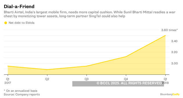 View: Sunil Mittal's tower deal tells Mukesh Ambani he's no walkover