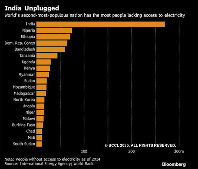 India nears power success, but millions are still in the dark