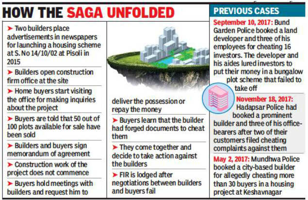 Police book two Pune builders for duping over 50 homebuyers