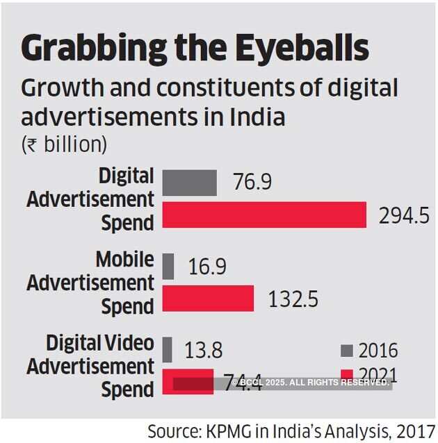 Smartphone is the new TV: Digital video may give advertisers reach that challenges TV's dominance