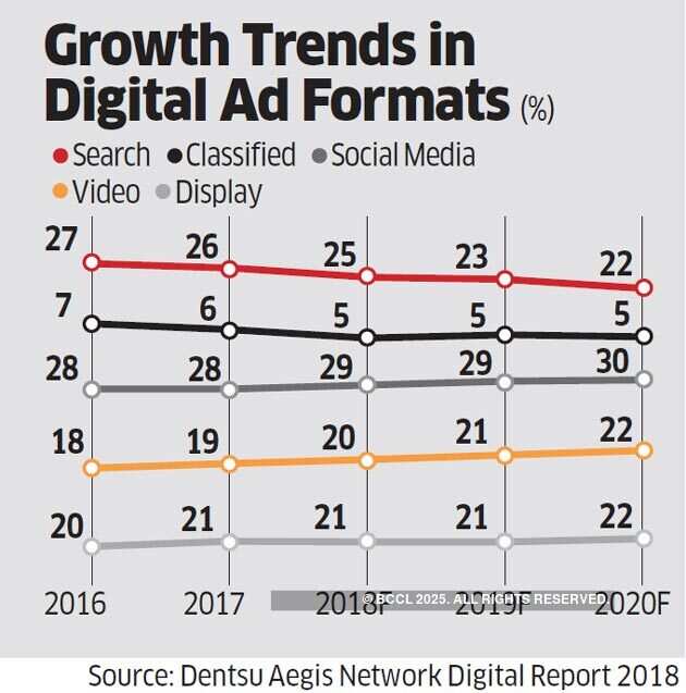 Smartphone is the new TV: Digital video may give advertisers reach that challenges TV's dominance