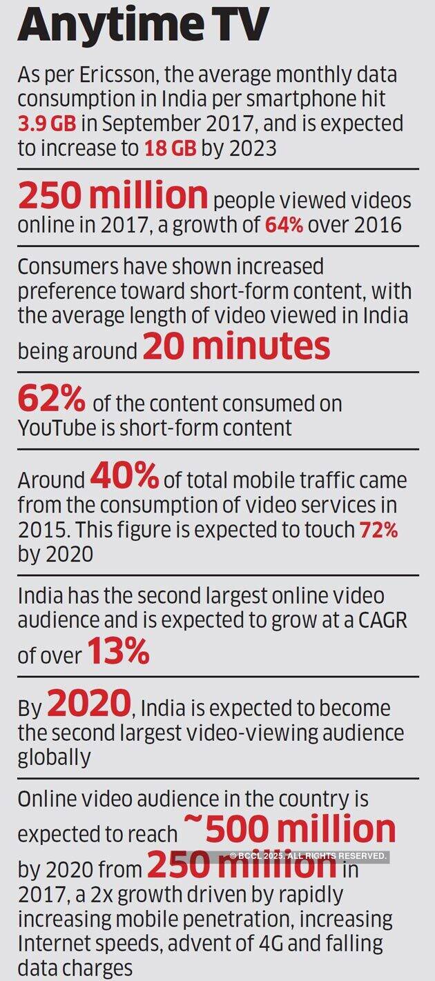 Smartphone is the new TV: Digital video may give advertisers reach that challenges TV's dominance