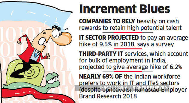 IT sector banks on cash sops to ease pay hike pain
