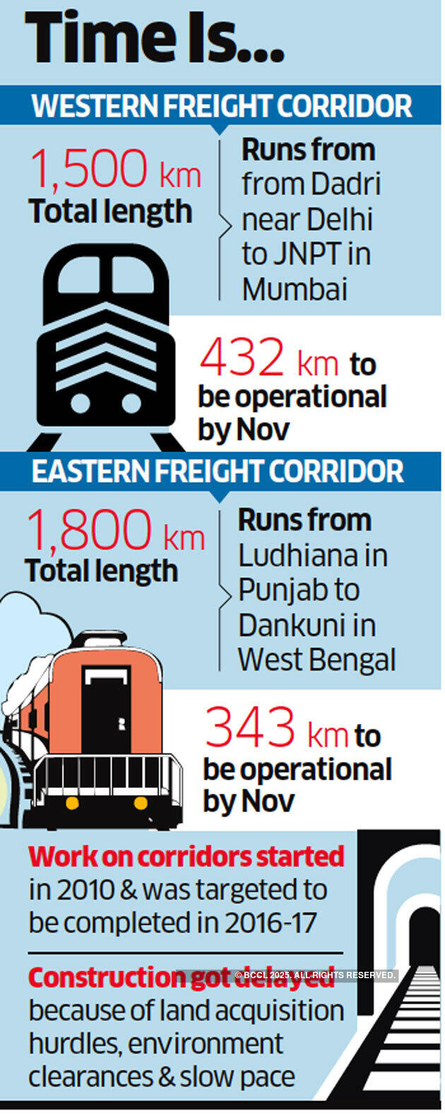 Phase 1 of dedicated rail freight corridors may be over in November