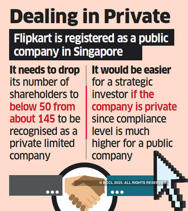 Flipkart to buy back shares to go private