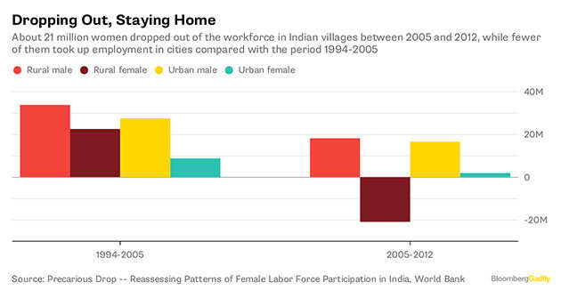 View: India's economy will work when its women do