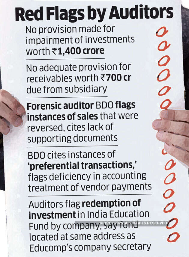 Educomp: Cautionary tale of a sudden fall from a star business to a bankrupt firm