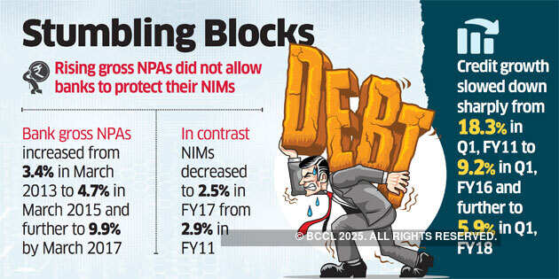 NPAs hit monetary policy transmission in India: RBI report